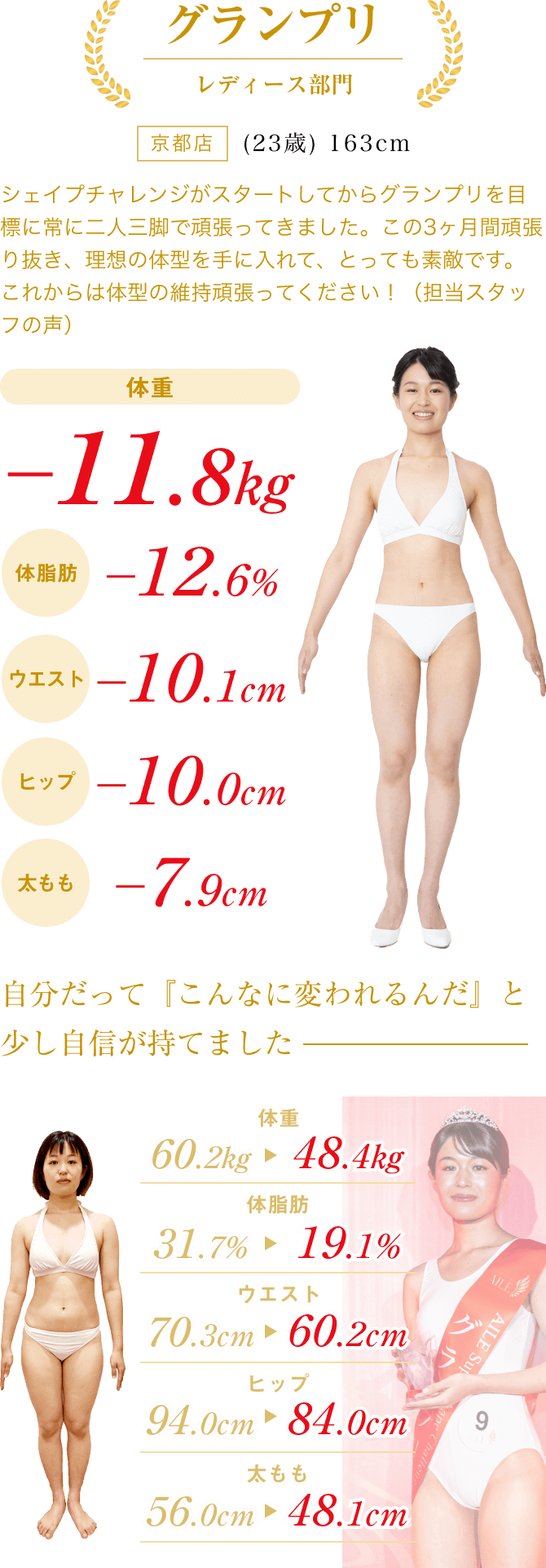 グランプリ レディース部門