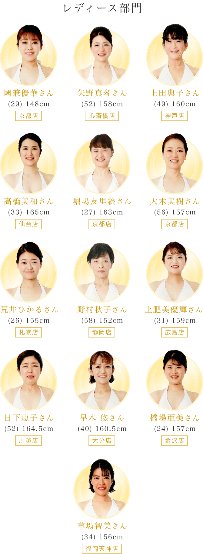 レディース部門