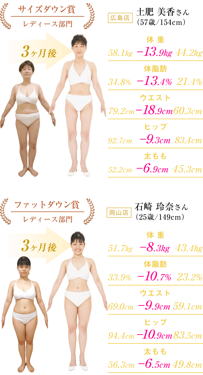 サイズダウン賞 レディース部門、ファットダウン賞 レディース部門