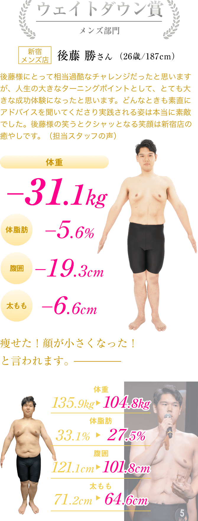 ウェイトダウン賞 メンズ部門