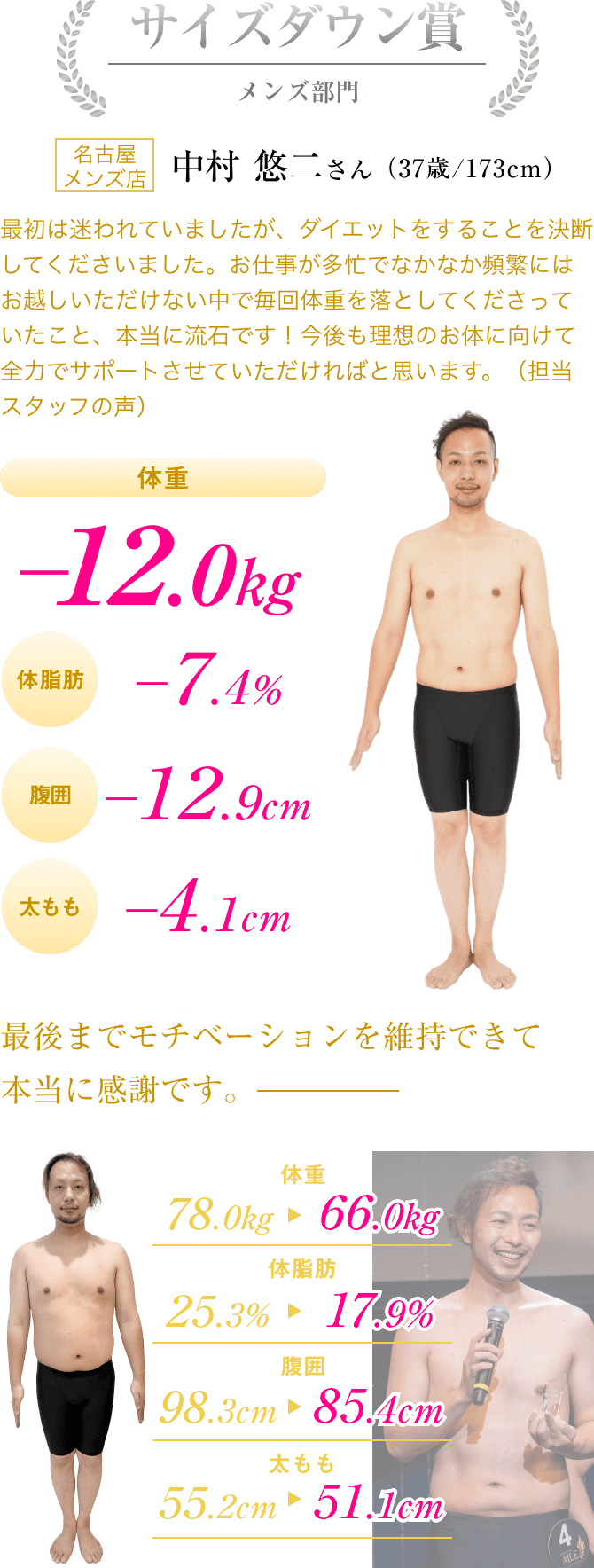 サイズダウン賞 メンズ部門
